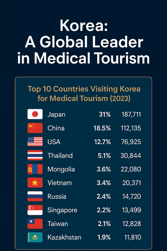 Korea: A Global Leader in Medical Tourism