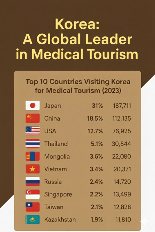 Medical Tourism in Korea 2025: Best Hospitals, Costs & Success Rates